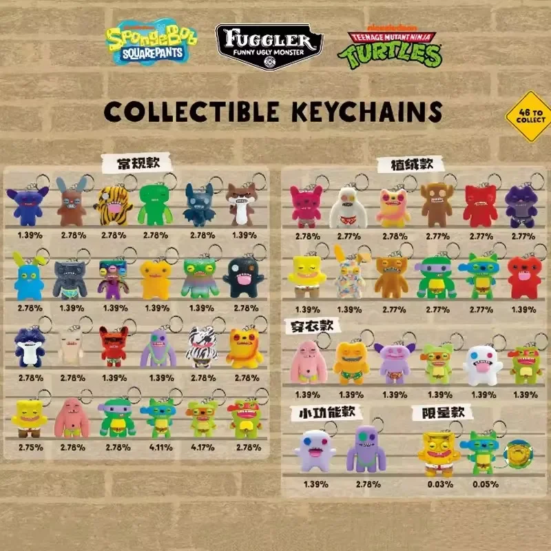 Orijinal Fuggler Rastgele Anah - Model Kit Box incelemesi ve fiyatı