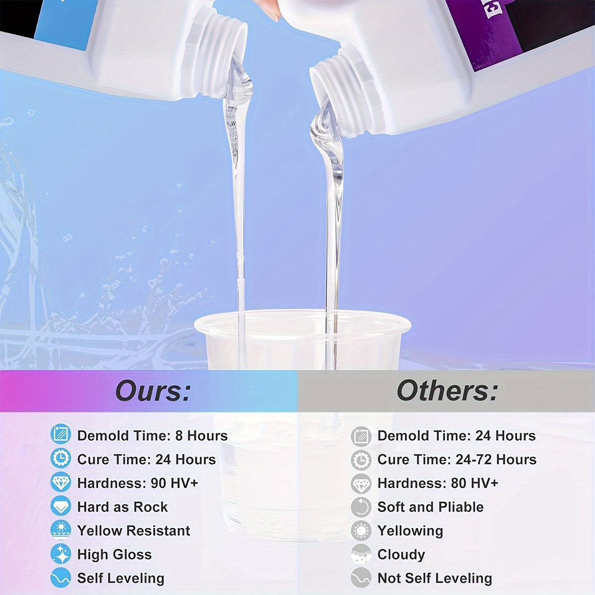 125ml/250ml Kristal Berraklığı - Resin Kit Cast incelemesi ve fiyatı