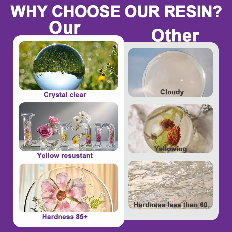 Epoksi Reçine Kiti, 500/1000ml - Resin Kit Cast incelemesi ve fiyatı