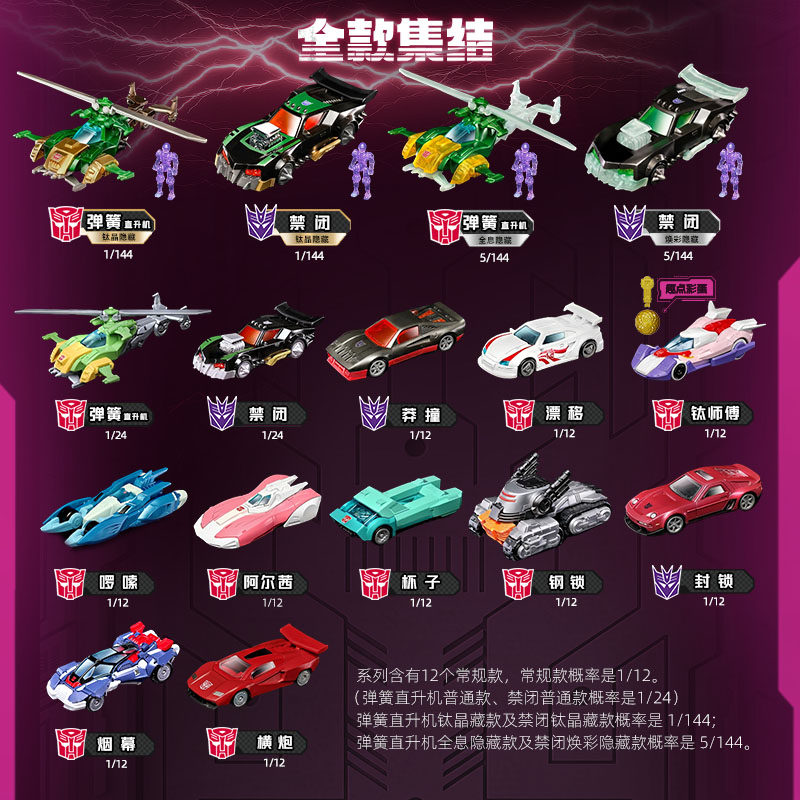 Blokees Transformers Wheels C0 - Model Kit Box incelemesi ve fiyatı