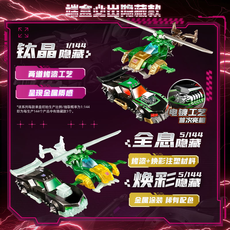 Blokees Transformers Wheels C0 - Model Kit Box incelemesi ve fiyatı